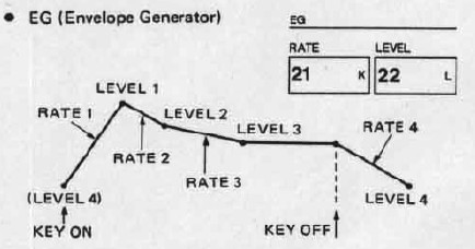 enveloppe du DX7